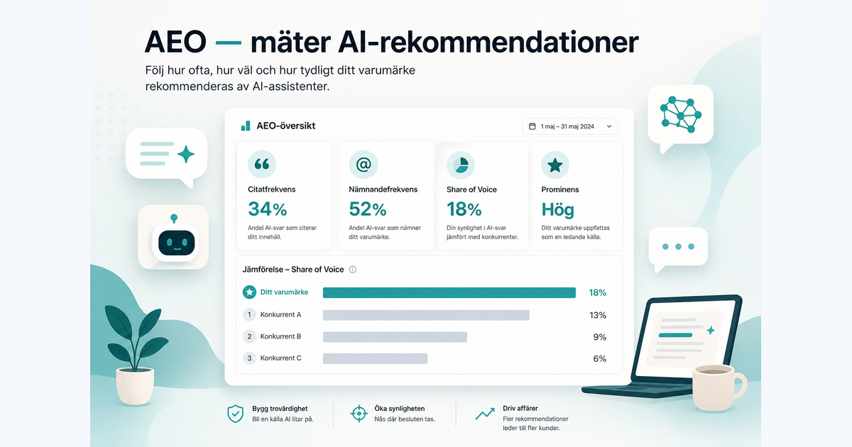AEO-dashboard med citatfrekvens, nämnandefrekvens och share of voice