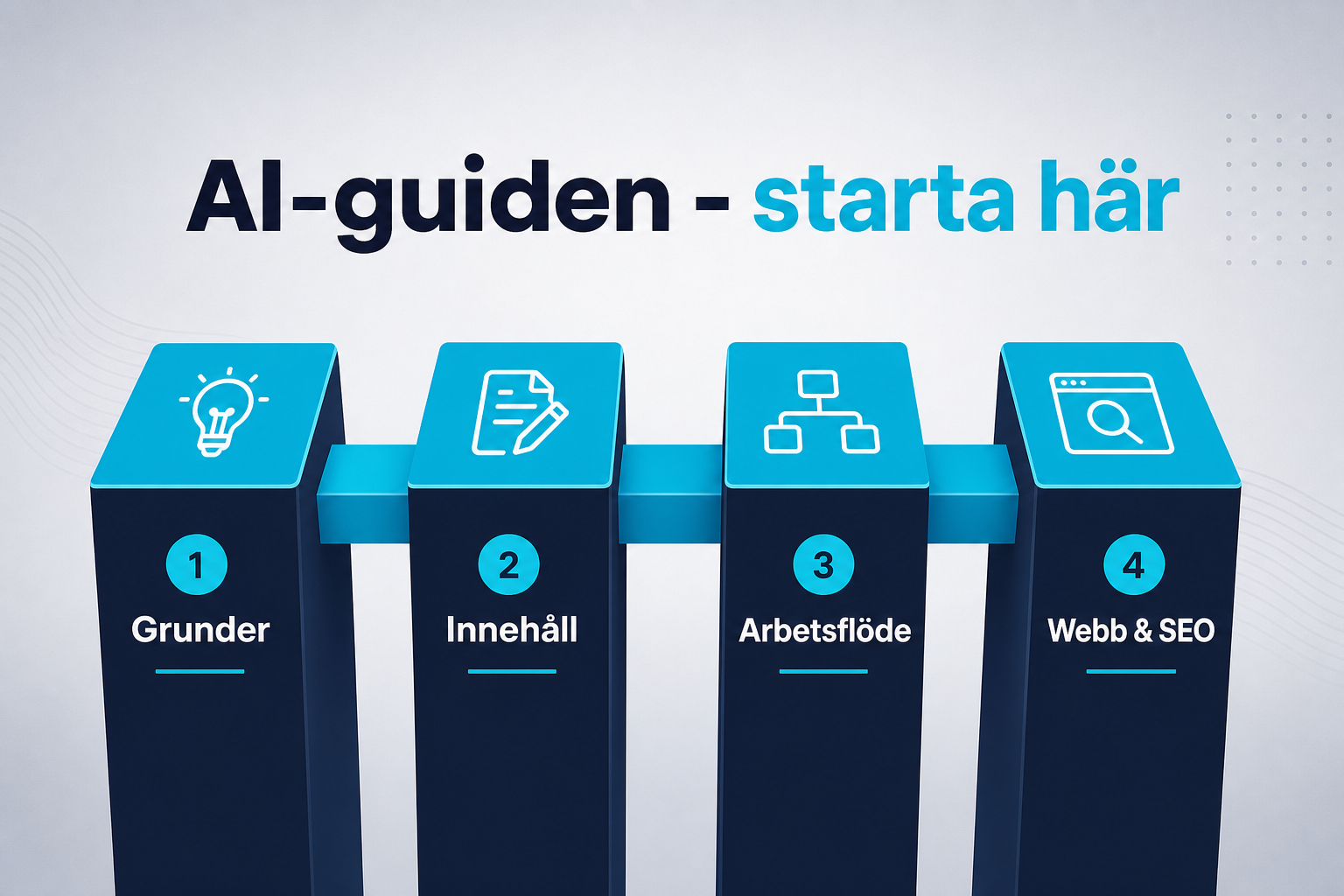 AI-guiden: starta här — översikt för småföretag 2026